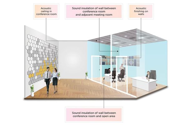 Acoustic Consultant Dubai | Precision Soundproofing | Airo Dyne